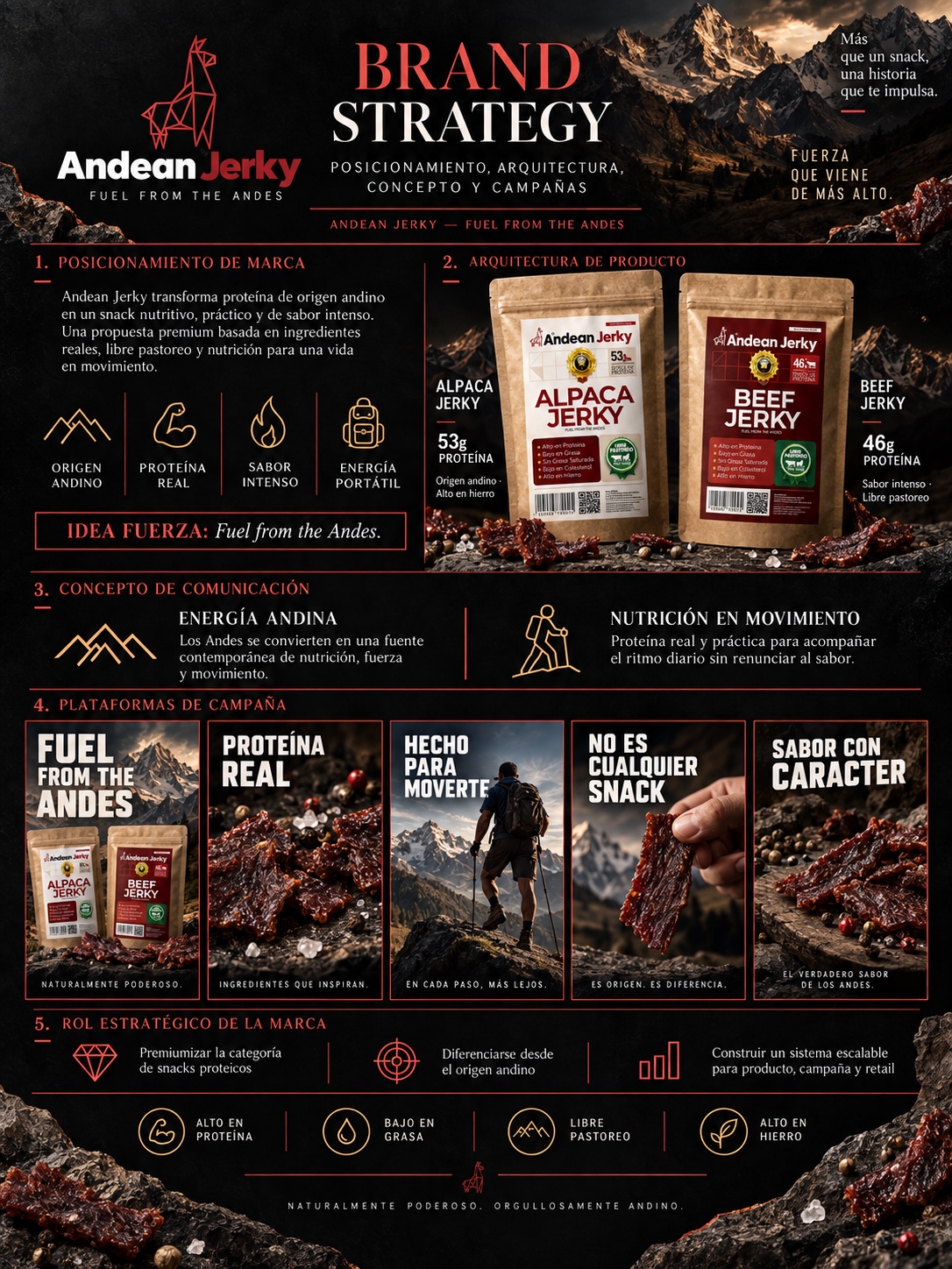 Study case visual de posicionamiento, producto y campaña Andean Jerky