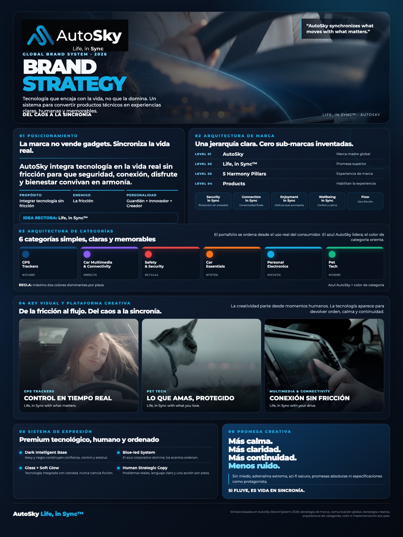 Study case visual del sistema global de marca AutoSky