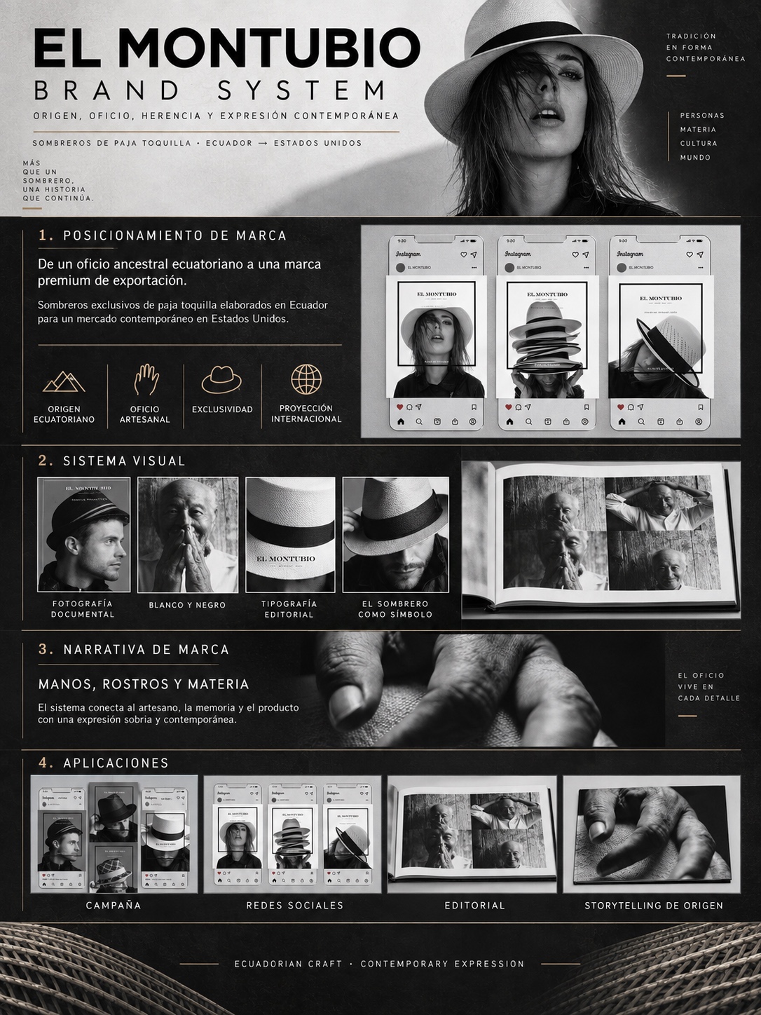 Estudio visual del sistema de marca y aplicaciones de El Montubio