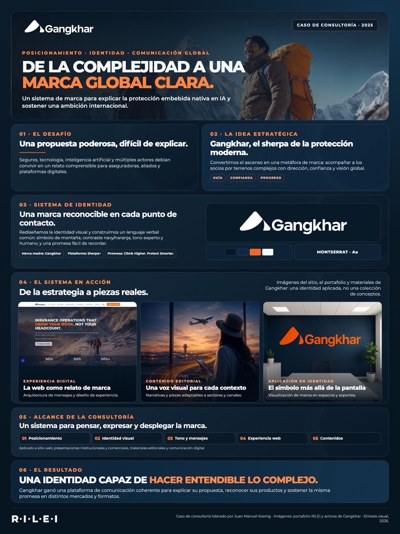 Estudio visual del posicionamiento, identidad y comunicación global de Gangkhar