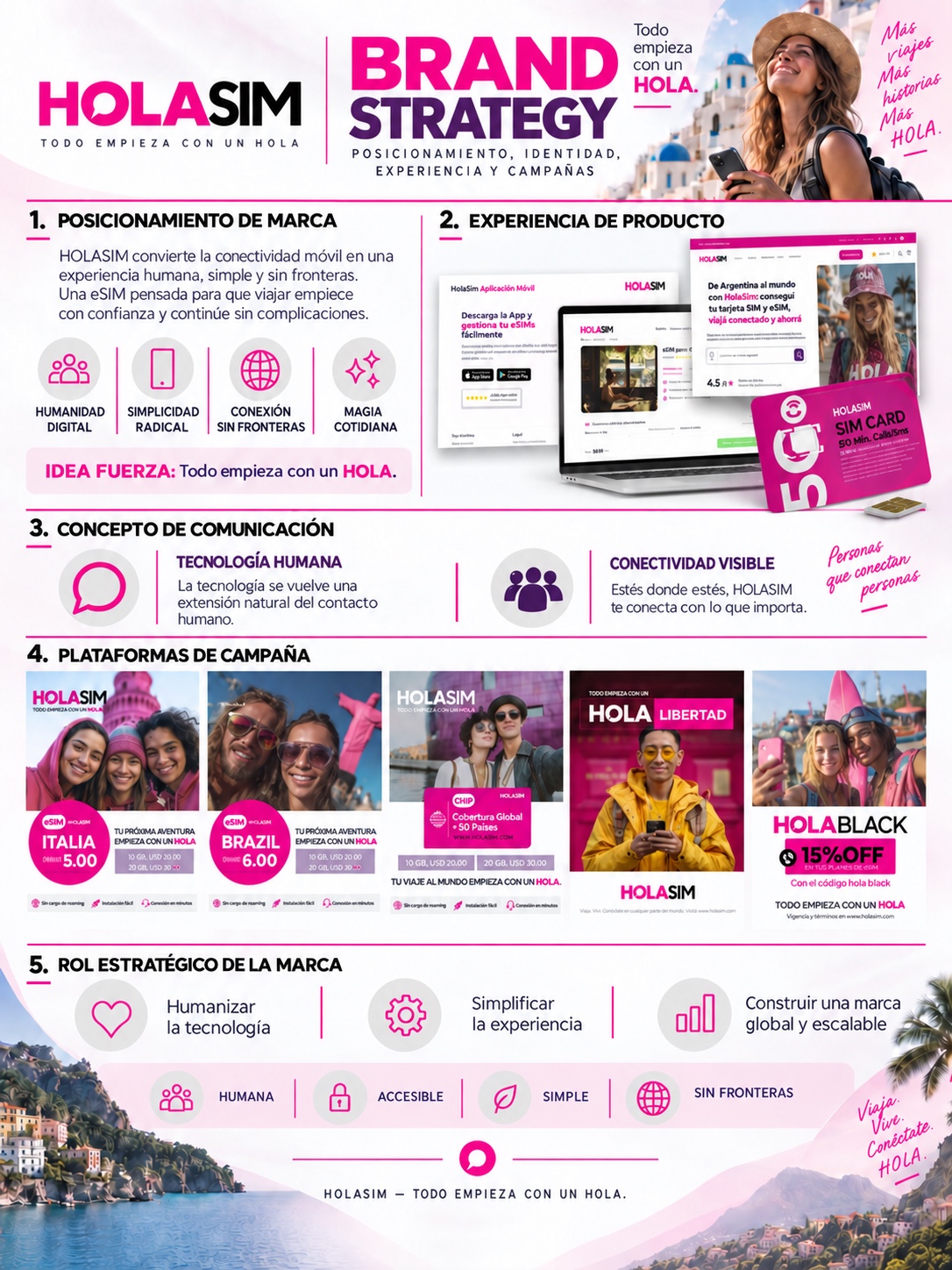 Study case visual de estrategia, identidad y campañas HolaSim